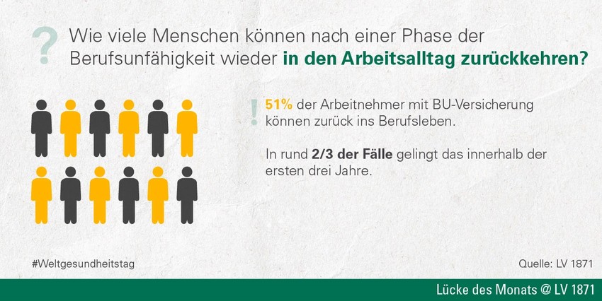 BU - Rückkehr in den Arbeitsalltag